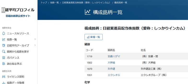 日経累進高配当株指数