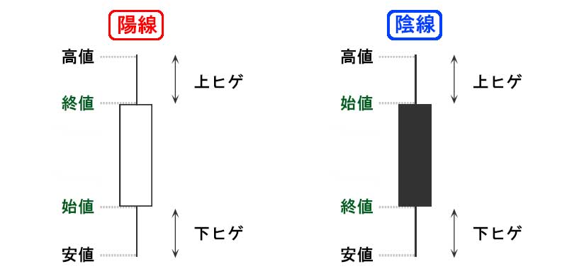 ローソク足解説