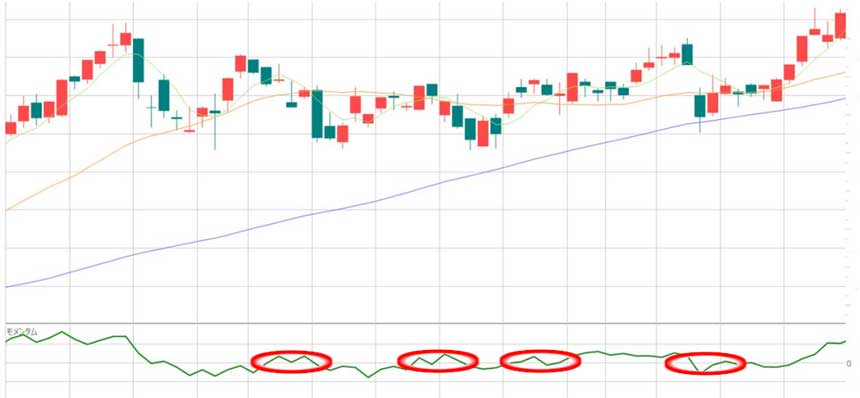 モメンタムの注意点は？