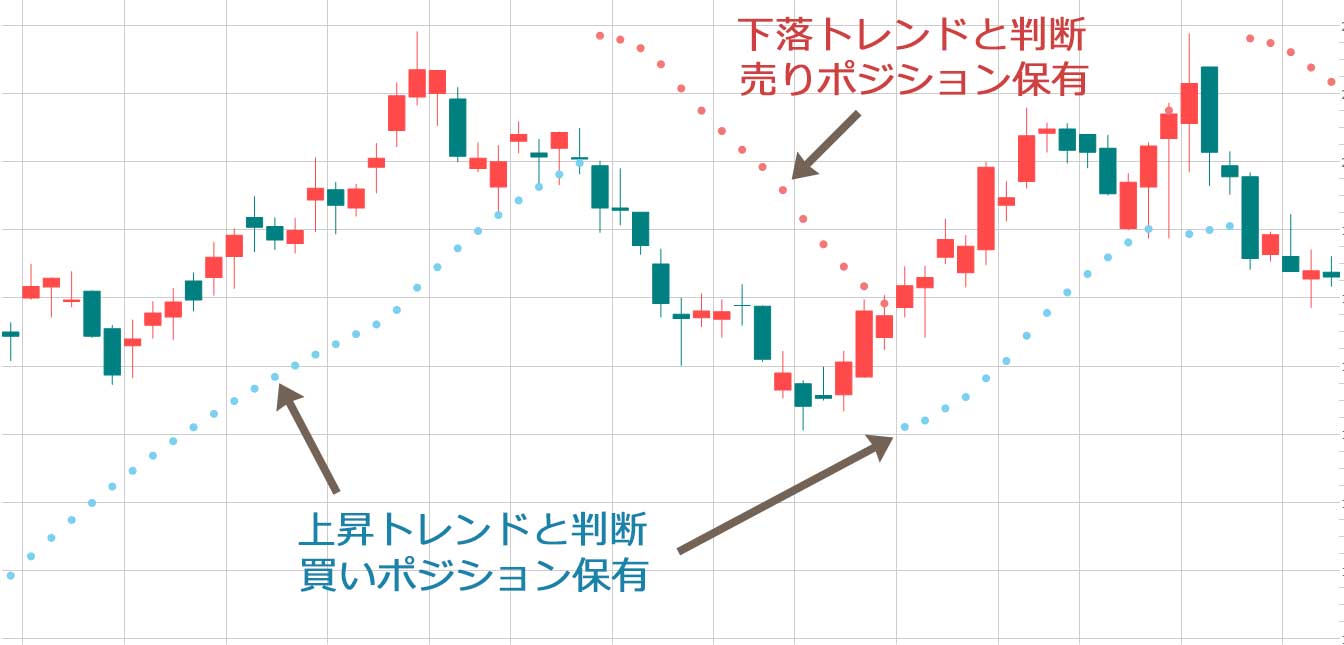 パラボリックの使い方