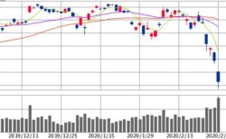 日経平均暴落！コロナウイルスの影響はいつまで？今注目したい銘柄は？