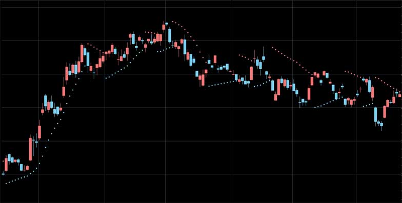 パラボリックの見方・使い方とは？だまし回避は他の指標との組み合わせが有効！